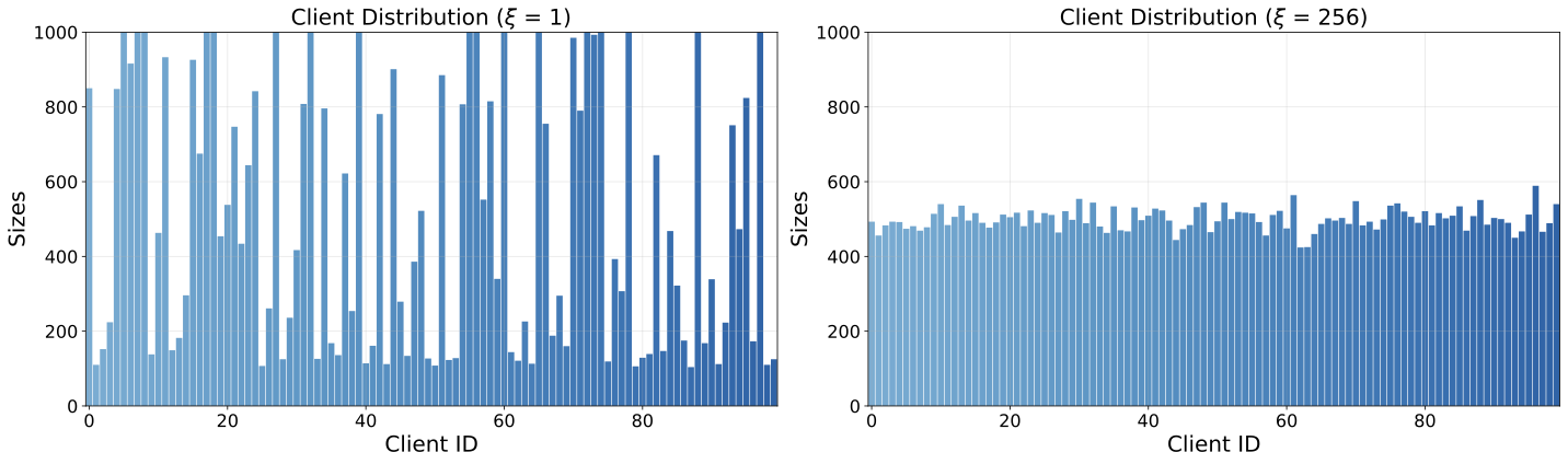 WebShop Coverage Heterogeneity